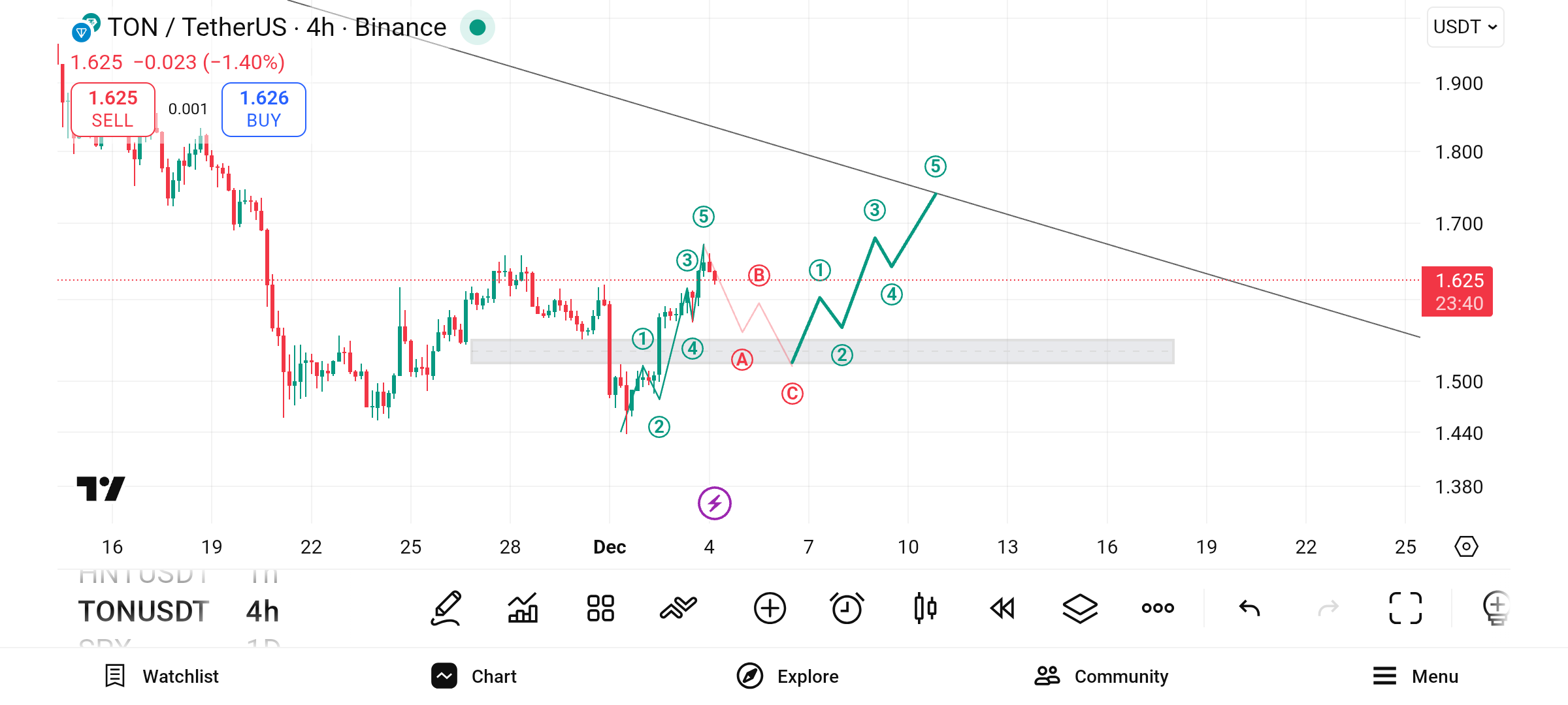 تحلیلگر ۱۱۰