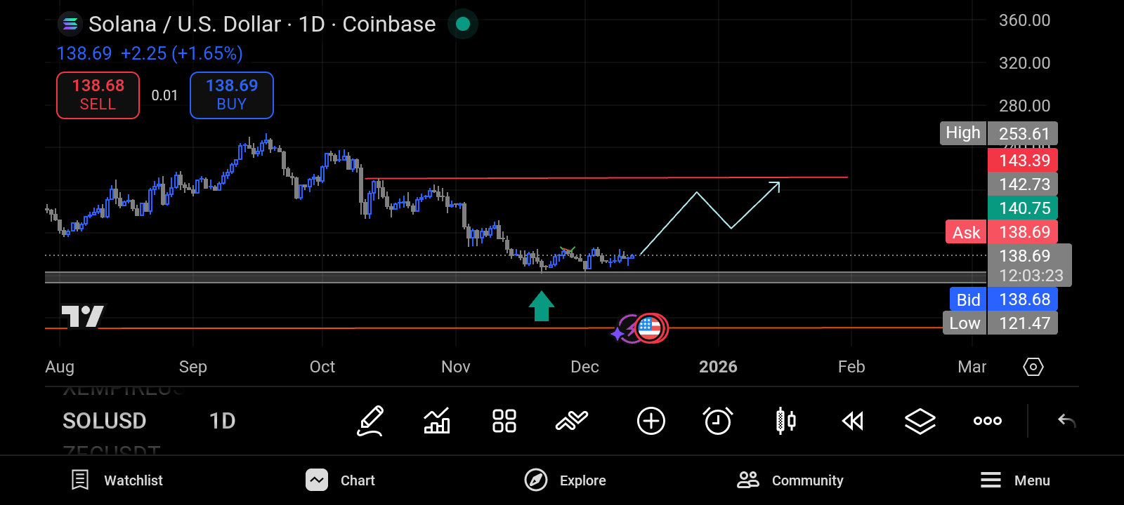 تحلیل فوری سولانا
