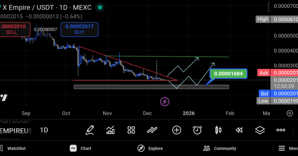 تحلیل فوری ایکس امپایر
