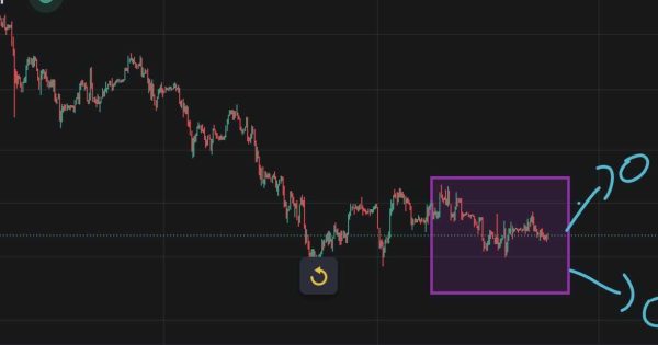 قیمت بیت کویین یا ۷۸,۱۰۰K هست یا مثبت ۹۶K