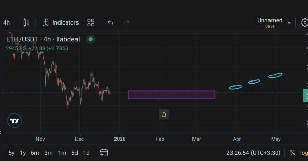 اتریوم ۲۸۰۰ دلاری یا ۳۰۰۰ دلاری؟
