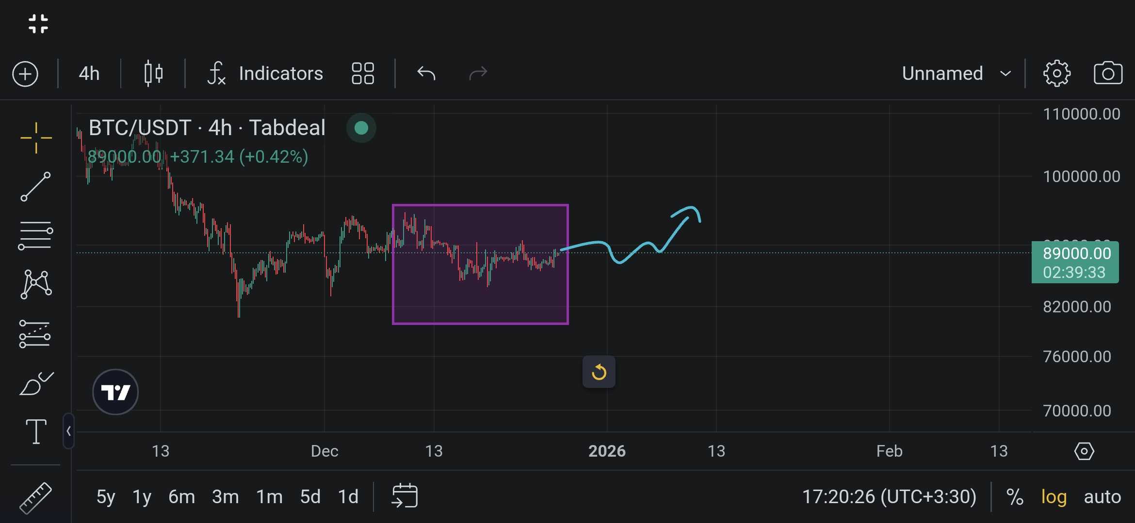 آماده برای رشد! ( بیت کوین )
