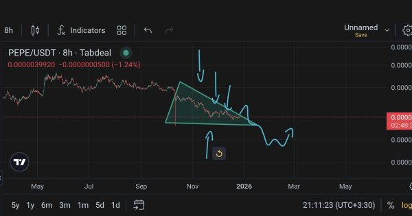 فوری🚫 قیمت پپه تا ۰.۰۰۰۰۰۲۱۰ میاد!! نه ۰.۰۰۰۰۰۴۰۰