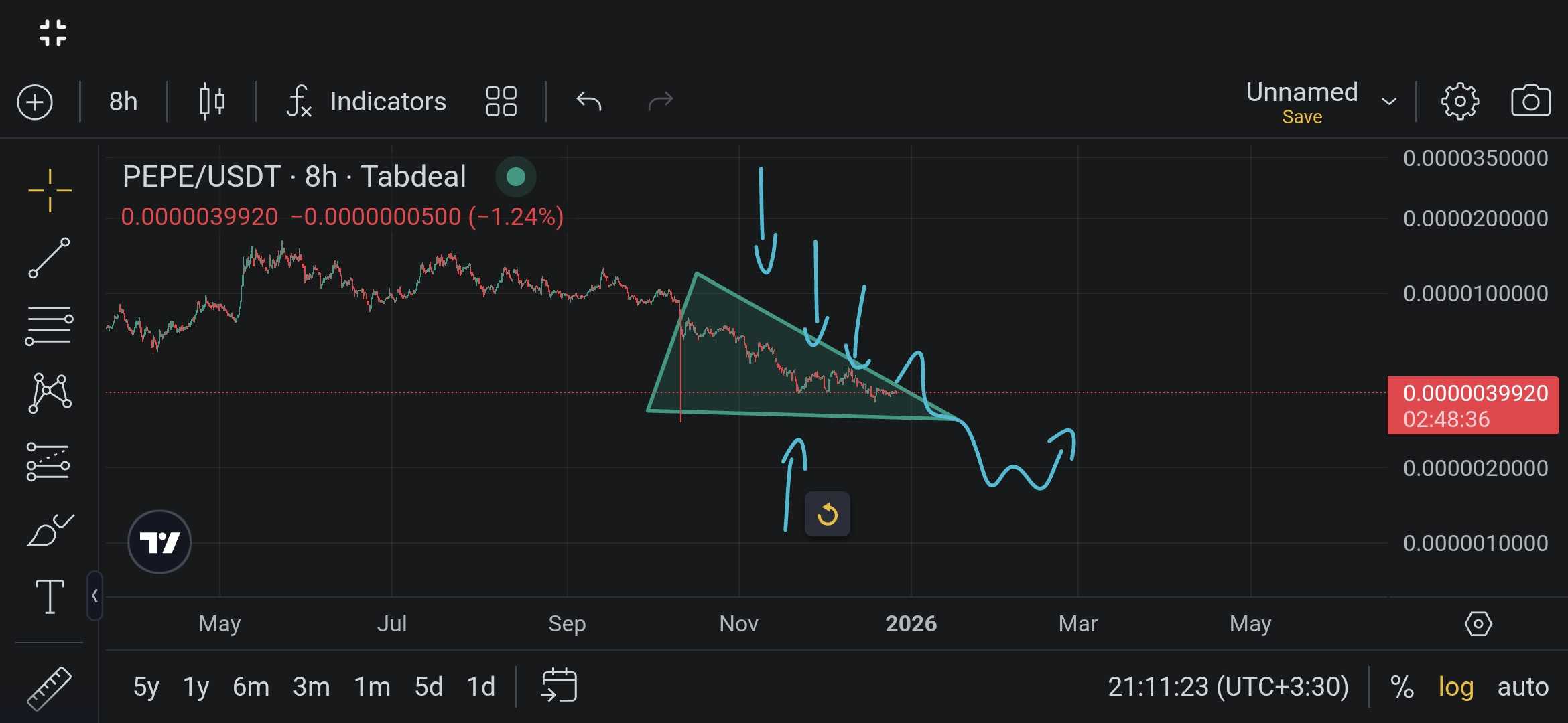 فوری🚫 قیمت پپه تا ۰.۰۰۰۰۰۲۱۰ میاد!! نه ۰.۰۰۰۰۰۴۰۰