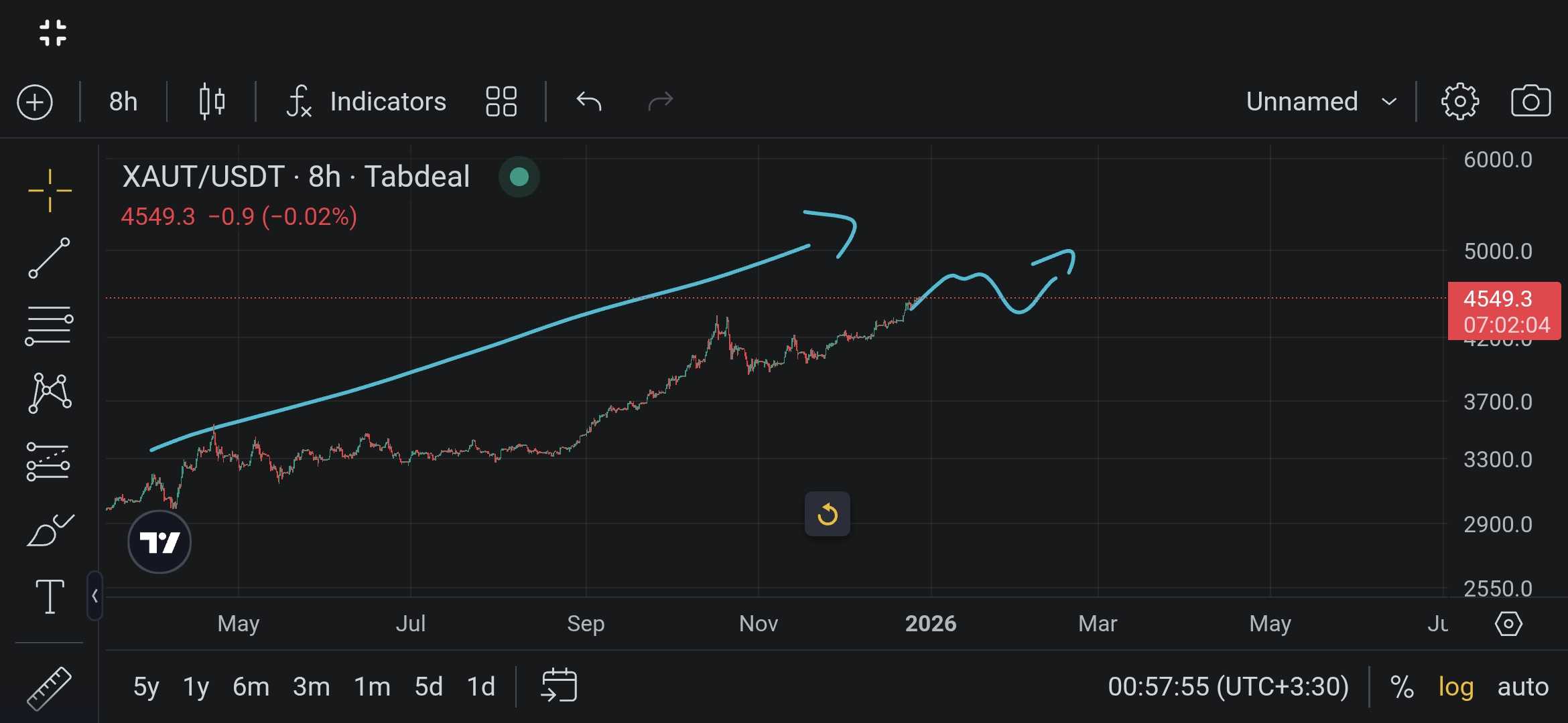 منطقه خرید خوب تتر گولد الان هست