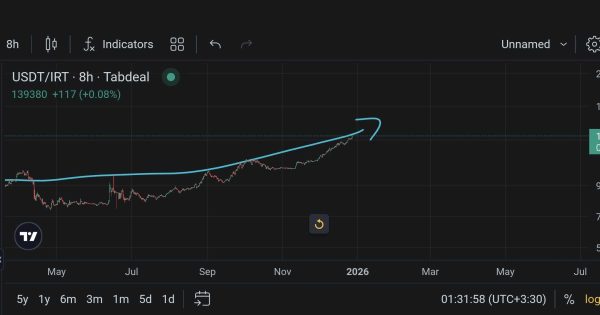 تتر آماده برای محدوده ۱۵۰ هزار تومن