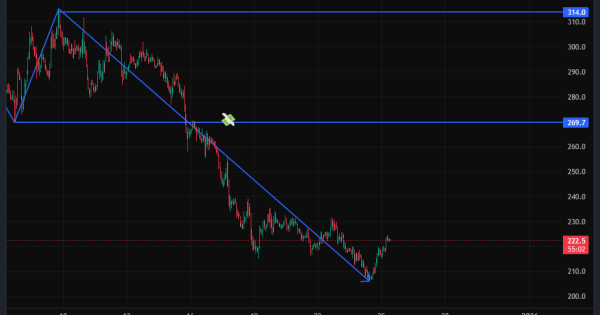 ابرهای سرخ بر فراز چارت