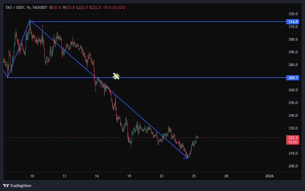 ابرهای سرخ بر فراز چارت