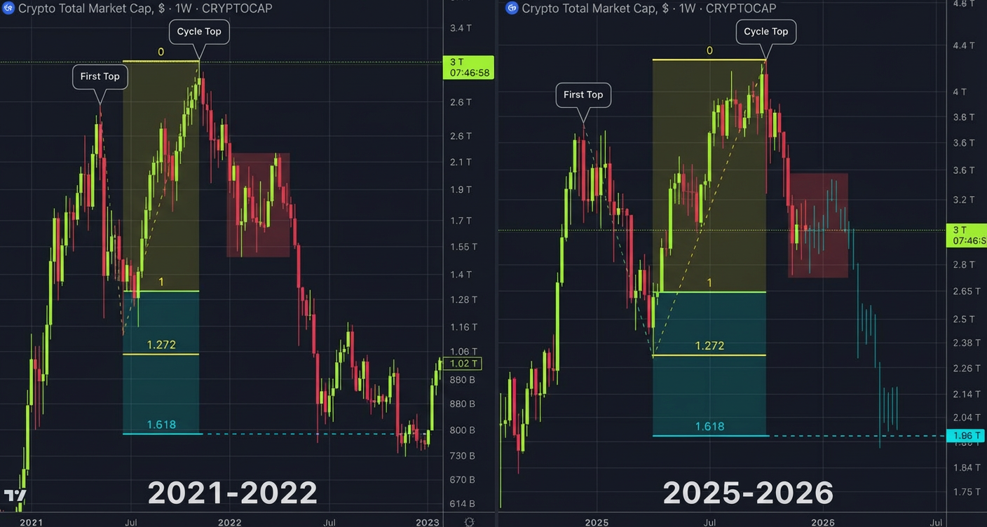 شباهت ترسناک بازار امروز با فاجعه ۲۰۲۲