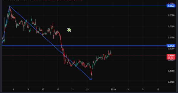شمارش معکوس برای ریزش آغاز شده؟