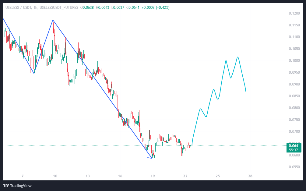 میم ‌بازا جمع شید که میخوایم سود کنیم