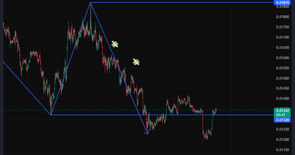 بازی قایم موشک با تریدرها!