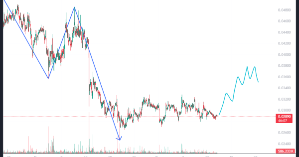 سیگنال میم کوینی