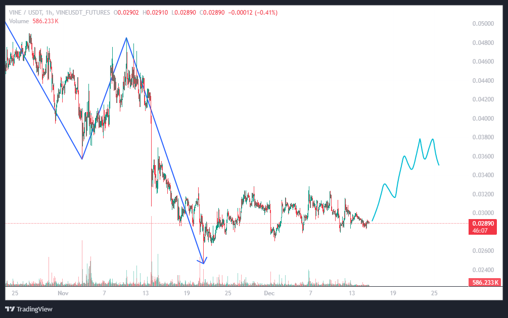سیگنال میم کوینی