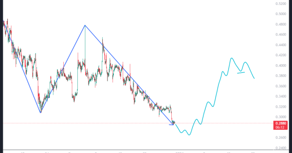 یه فرصت تمیز واسه پول درآوردن از ریزش!