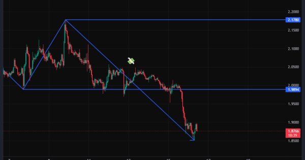 بیا از ریزش ریپل (XRP) سود کنیم