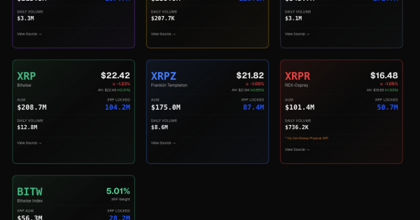 جاماندگان ریپل (XRP) بخوانند، رکوردشکنی در وال‌ استریت