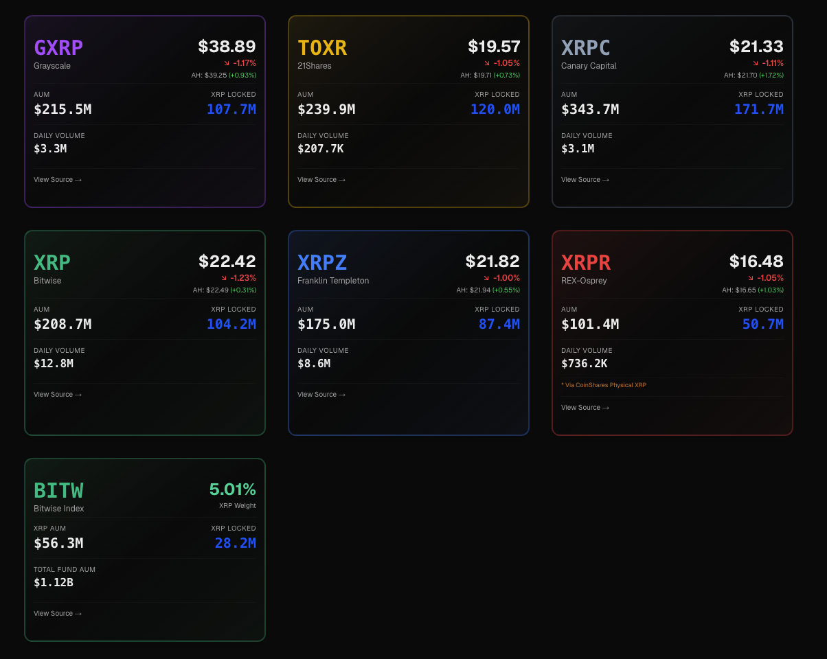 جاماندگان ریپل (XRP) بخوانند، رکوردشکنی در وال استریت