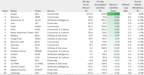 لیست ۶ ارز مدنظر گری‌اسکیل با پتانسیل انفجاری