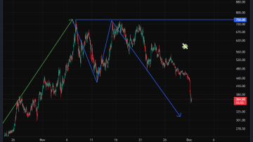 زی کش (ZEC) تحلیل جدید