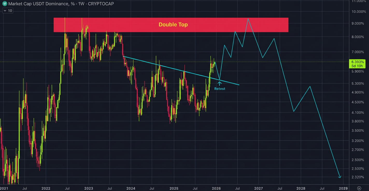 در حال ورود به تاریکترین فصل کریپتو هستیم
