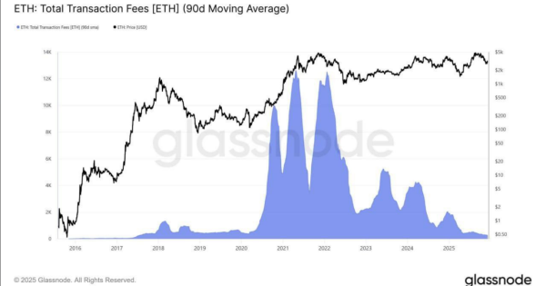 چه بلایی سر اتریوم اومده