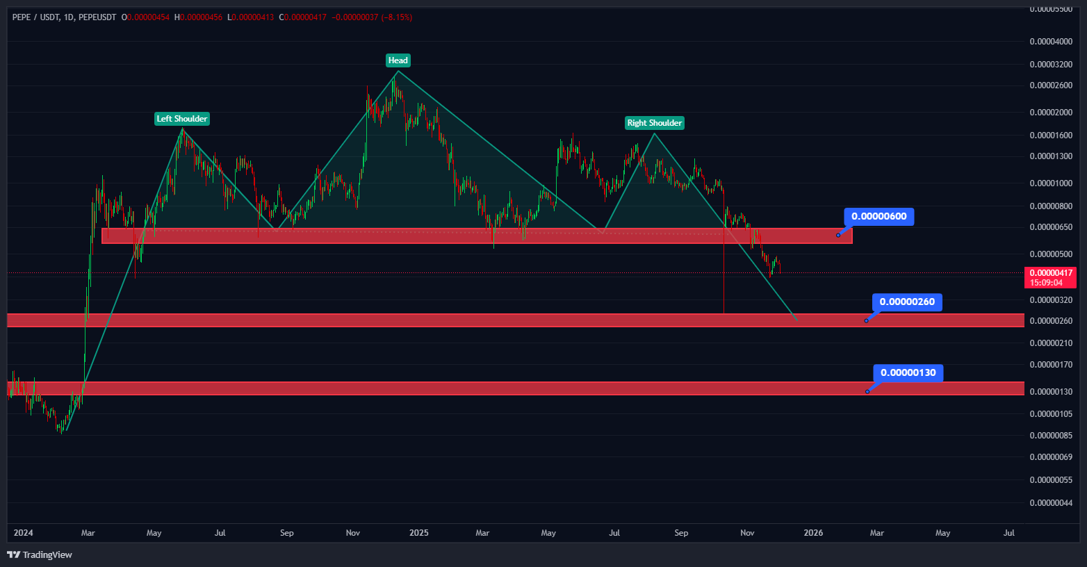 میم کوین پپه (PEPE) محکوم به نابودی