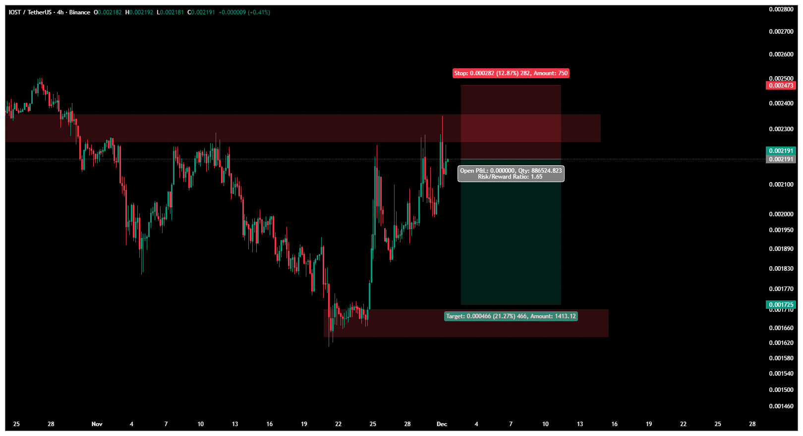 سود ۴۴۰ درصدی