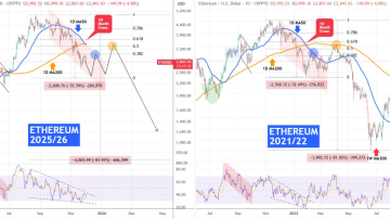 سقوط وحشتناک ۲۰۲۲ در حال بازسازی