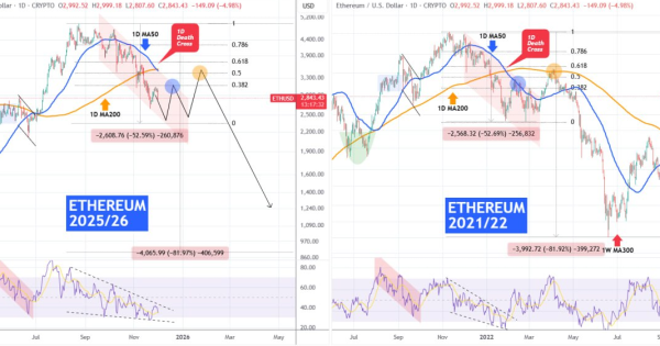 سقوط وحشتناک ۲۰۲۲ در حال بازسازی