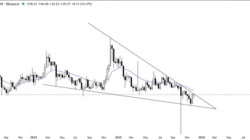 آماده باش برای روند صعودی جدید