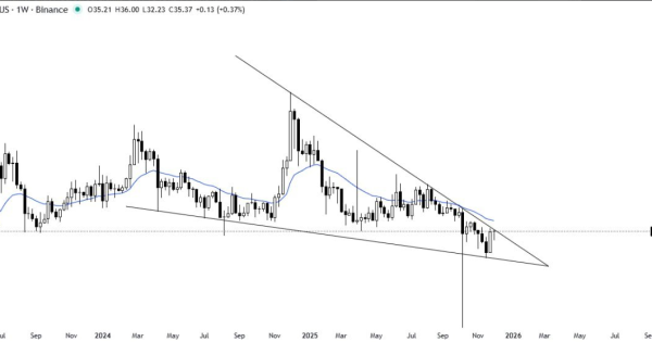 آماده باش برای روند صعودی جدید