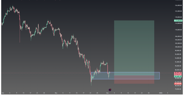 بیت کوین (BTC)، تحلیل فوری