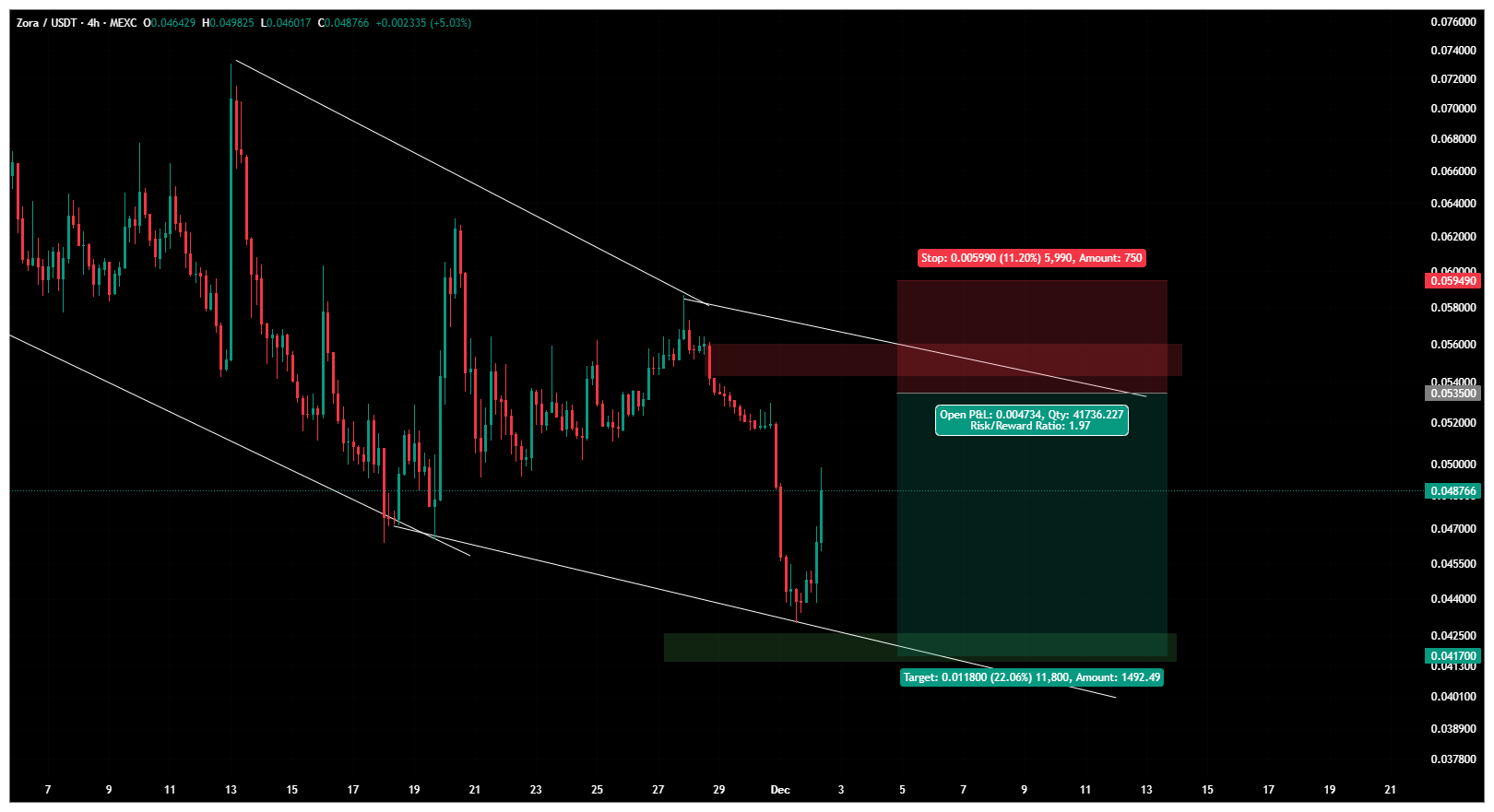 سود ۴۴۰ درصدی، سیگنال رایگان