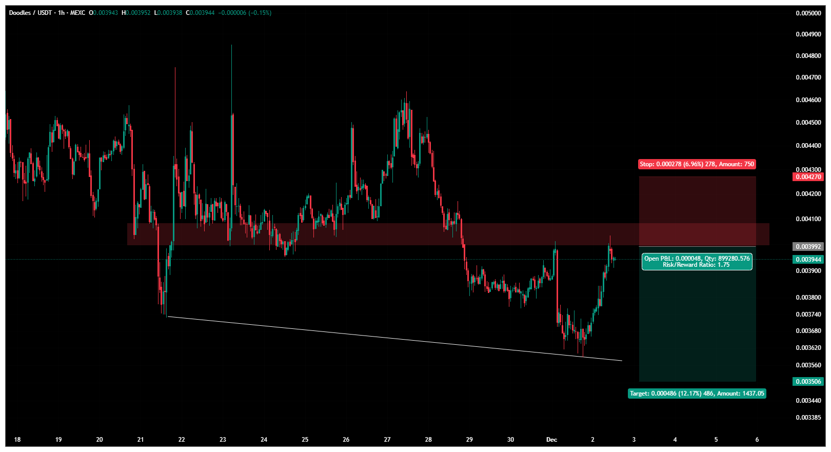 سیگنال رایگان با سود ۲۴۴ درصدی