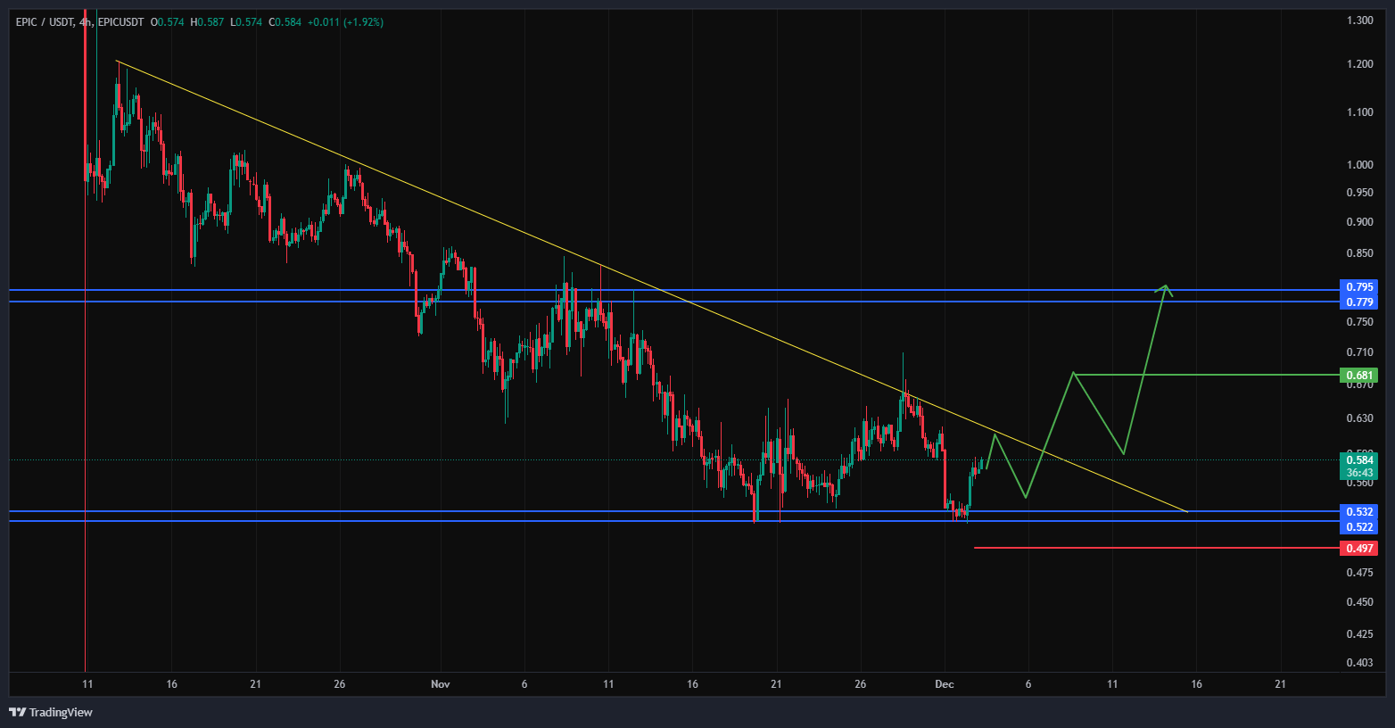 اپیک؛ خواب زمستانی تمام شد؟