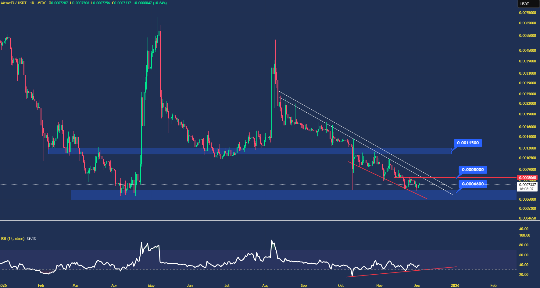 میم فای (MEMEFI) از گورستان میم‌ها برمی‌خیزد؟