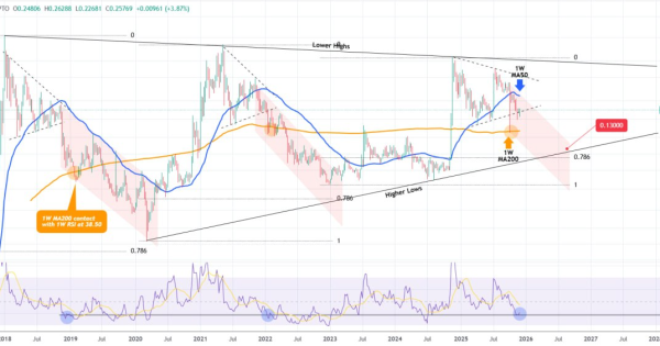 سایه تاریخ بر استلار: سه بار تکرار شده، چهارمی در راه است