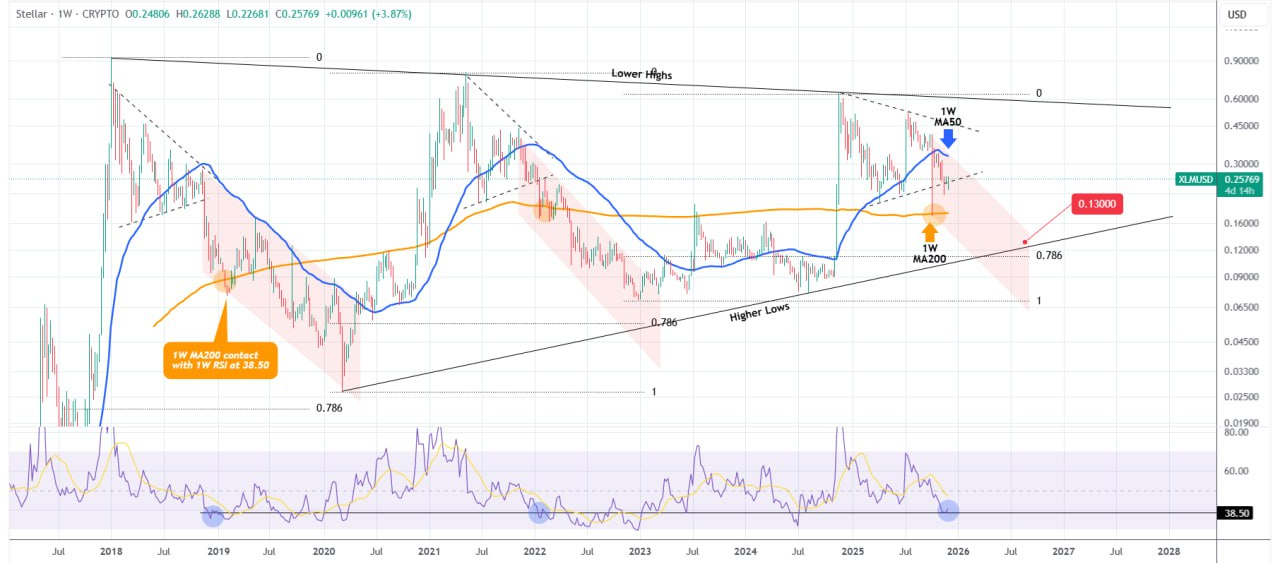 سایه تاریخ بر استلار: سه بار تکرار شده، چهارمی در راه است