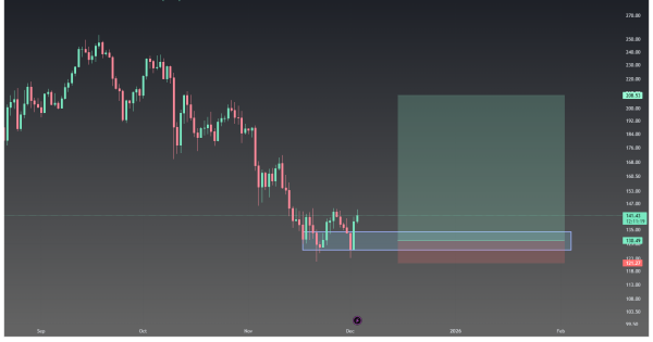 سولانا (SOL) آرامش قبل از طوفان