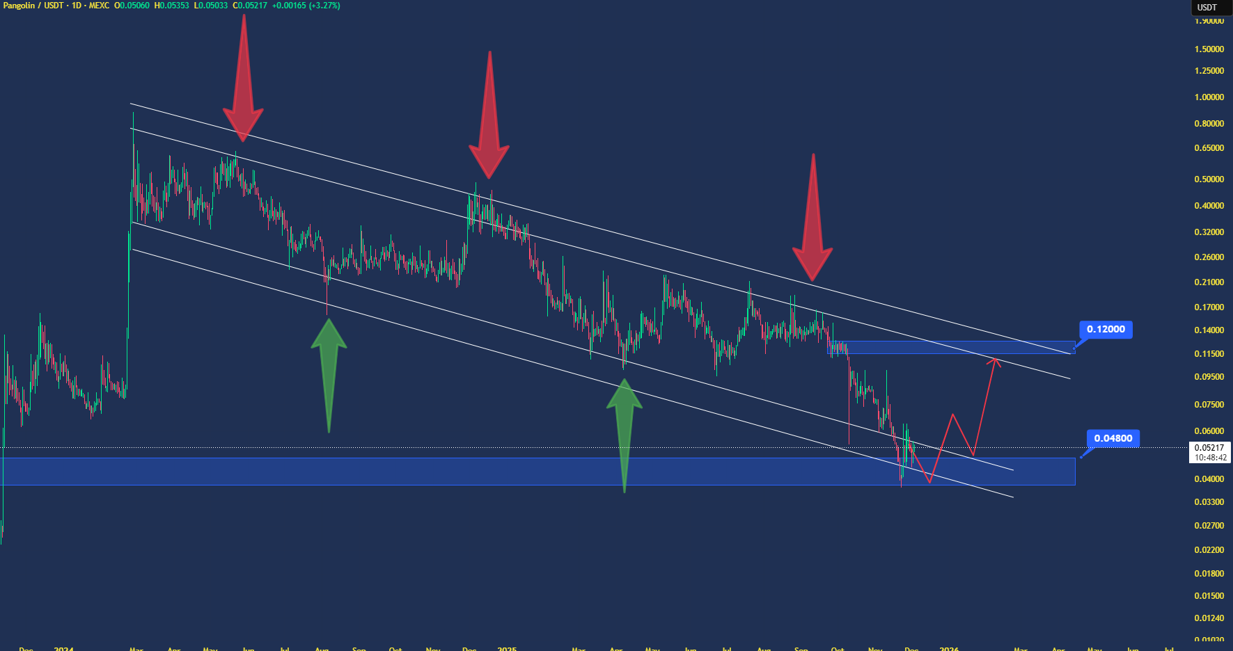 خرید قهرمان گمنام دنیای میم کوین ها