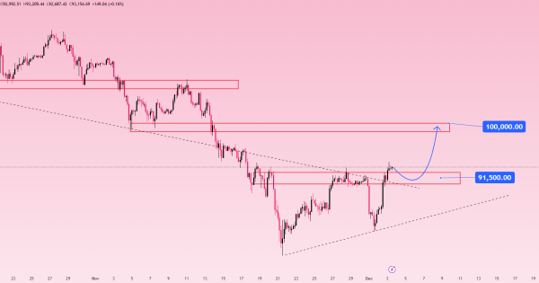 بیت کوین (BTC)