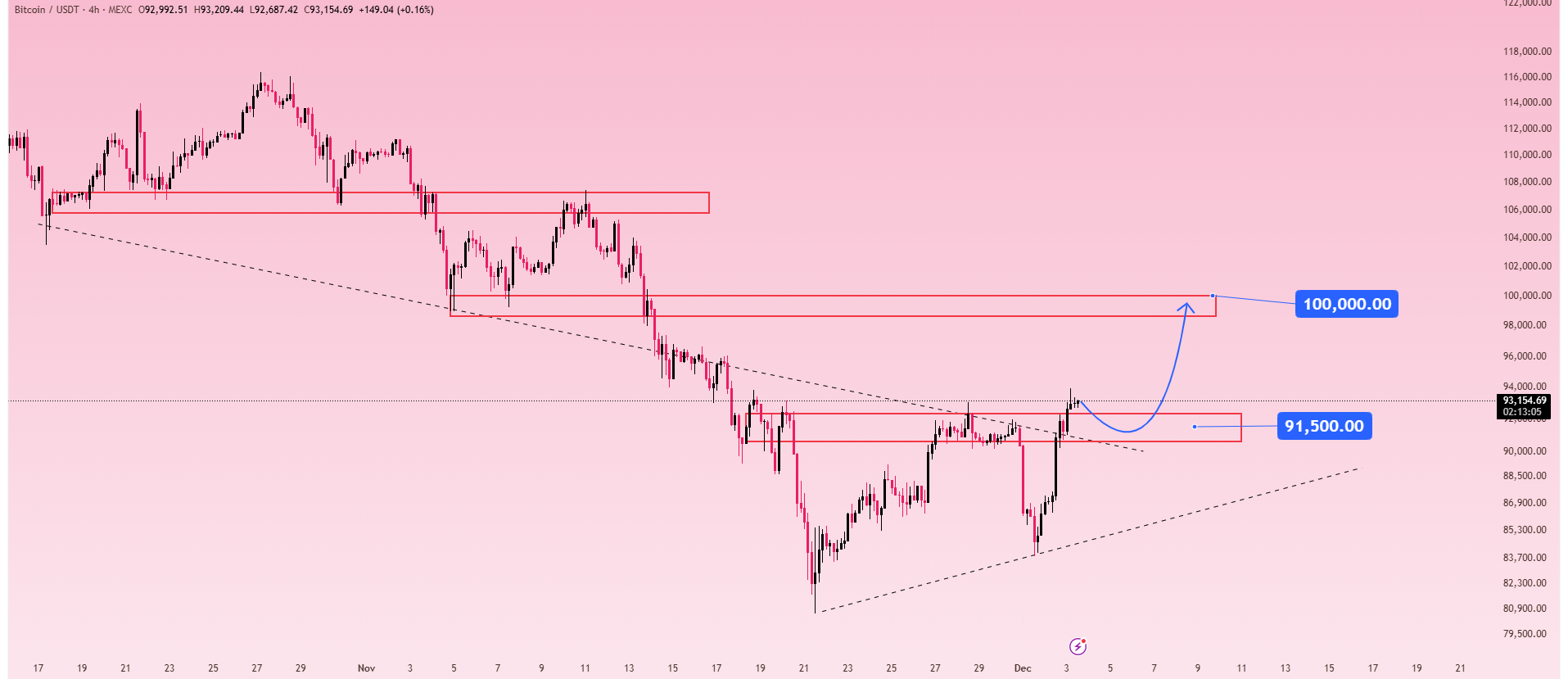 بیت کوین (BTC)