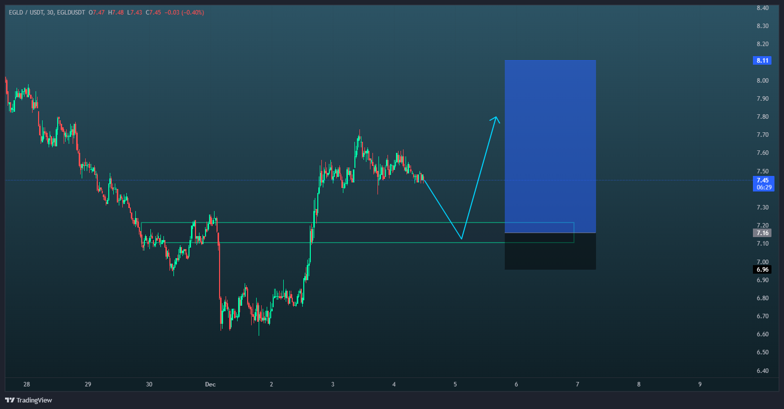 سیگنال رایگان داغ آماده اجرا