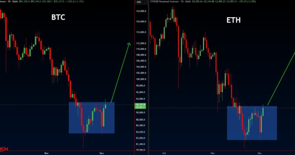 بیت کوین و اتریوم