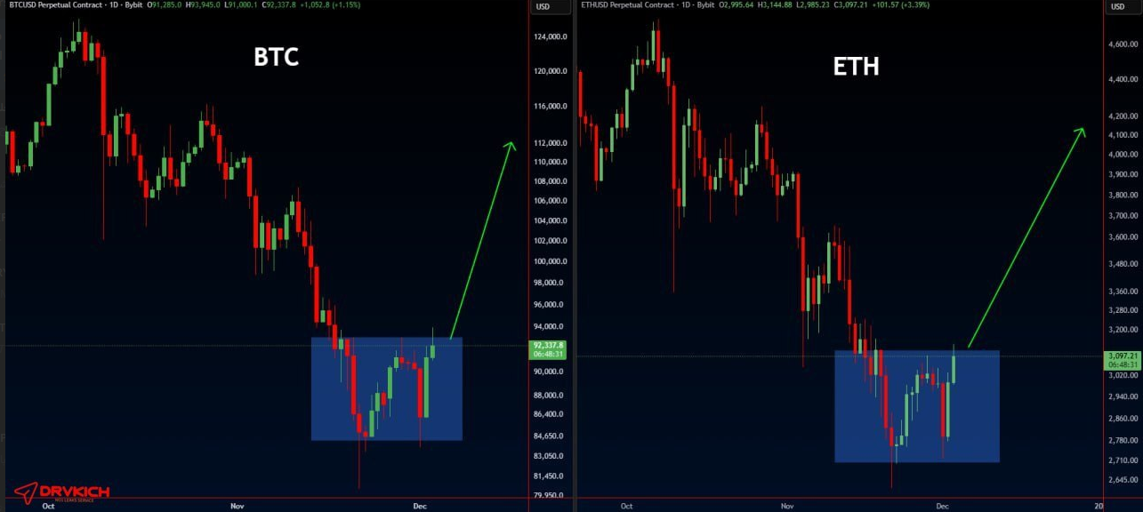 بیت کوین و اتریوم