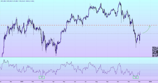مارس صعودی ۲۰۲۴ برای بیت‌کوین در حال تکرار