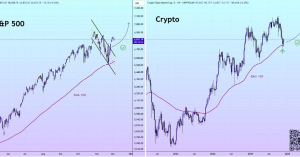 اگر این حمایت از دست بره کاره بیت کوین تمام است