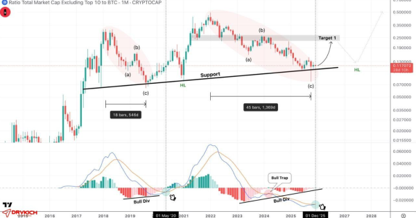 آلت‌کوین‌ها در حساس‌ترین نقطه تاریخ