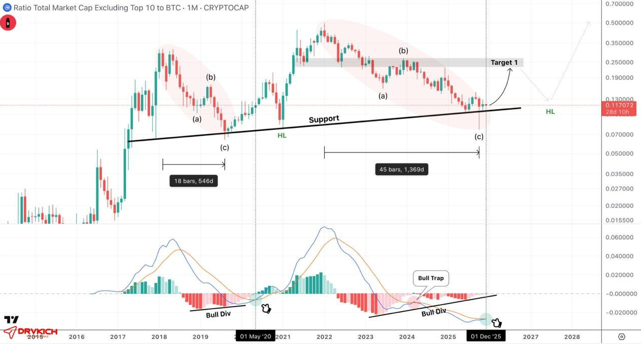 آلتکوینها در حساسترین نقطه تاریخ